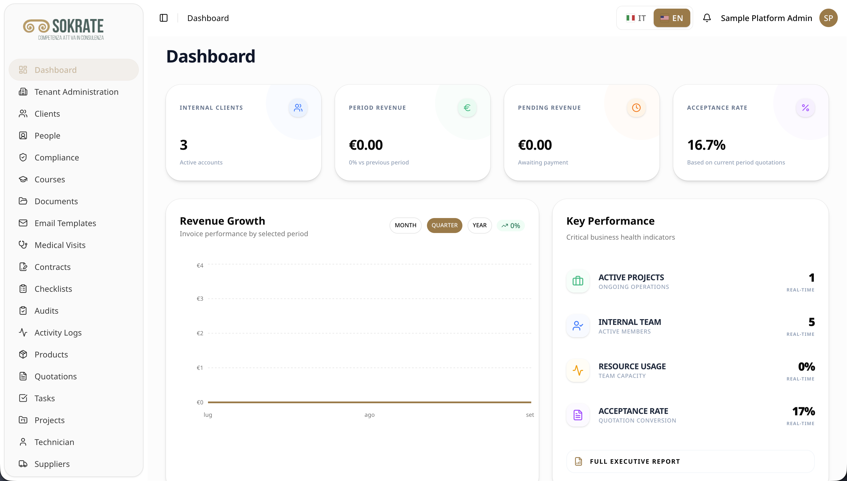 SOKRATE PMO compliance operations dashboard